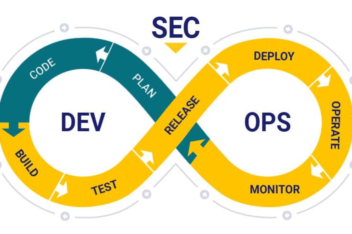 Securing CI/CD Pipelines with Kubernetes