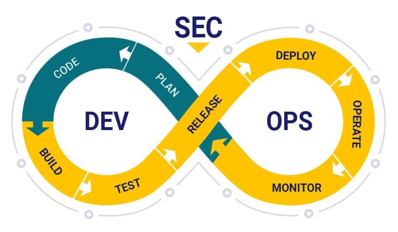 Securing CI/CD Pipelines with Kubernetes